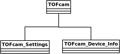 _images/TOFcam-class-diagram.png